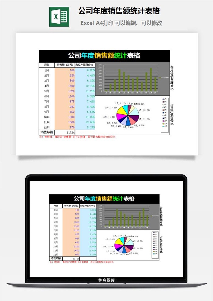 公司年度销售额统计表格excel模板