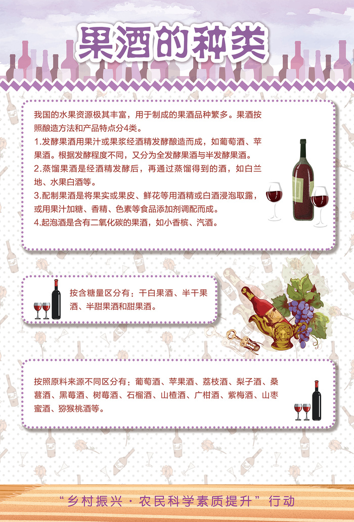 农业科技果酒科普知识海报