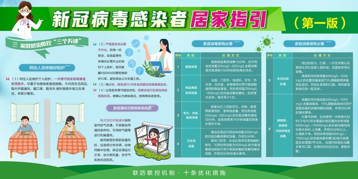 新冠病毒感染者居家指引展板 cdr矢量模版下载