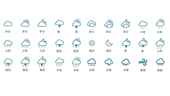 矢量天气预报图标