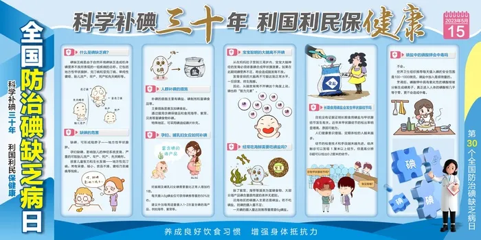 防治碘缺乏病日科学补碘展板