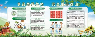 食品宣传栏 食品安全 食品安全知识