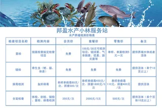 水产检测价目表