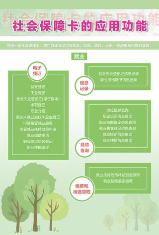 社会保障卡的应用功能就业海报