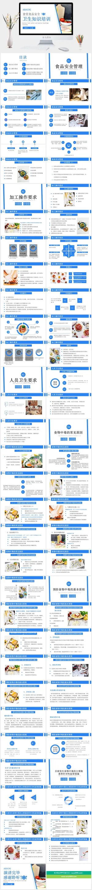 食堂工作PPT模板预览图