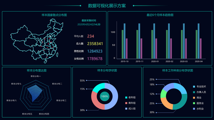 数据可视化psd模版psd模版下载