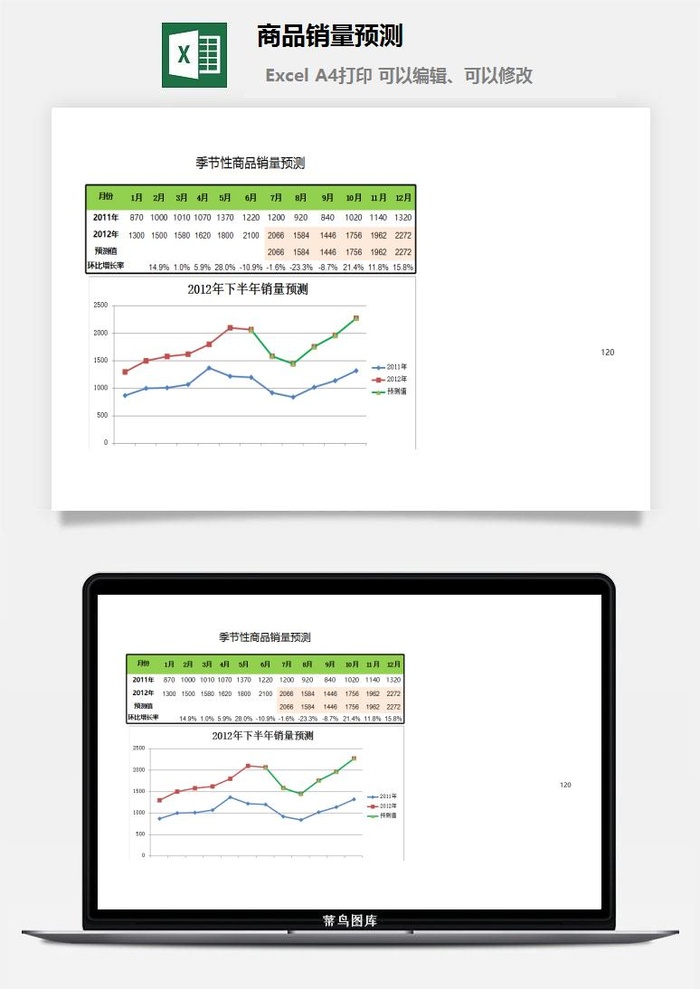 商品销量预测excel模板