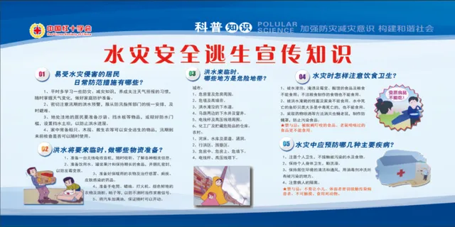 水灾安全逃生宣传展板 120-240