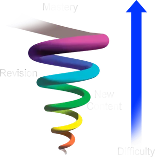 困难展示图螺旋直线箭头