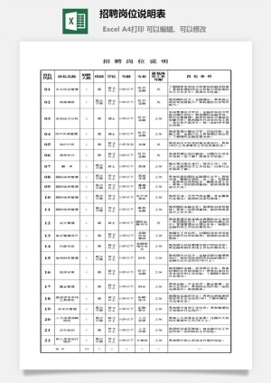 招聘岗位说明表excel模板