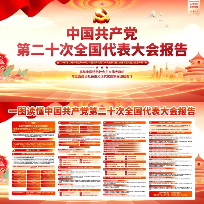 中国共产党第二十次全国代表大会报告psd模版下载