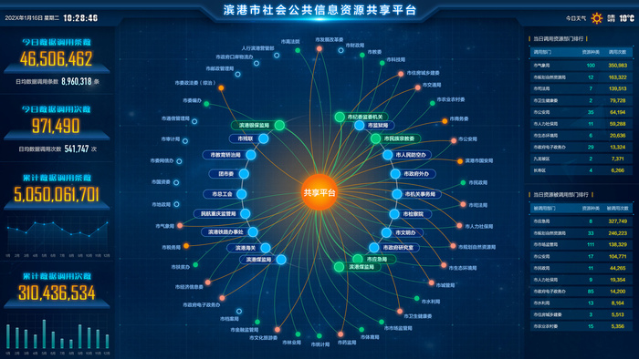 数据可视化psd模版psd模版下载psd模版下载