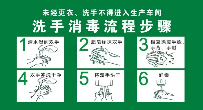 洗手消毒流程步骤cdr矢量模版下载