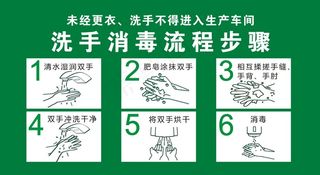 洗手消毒流程步骤