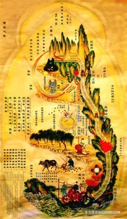 黄帝内经丝绸卷轴挂画修真火候图镇宅八卦装饰心经修真图道家中医