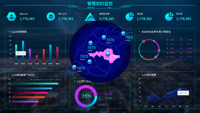 数据可视化psd模版psd模版下载psd模版下载