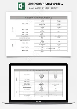 高中化学离子方程式常见物质拆分