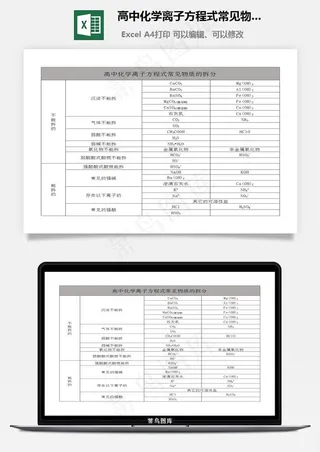 高中化学离子方程式常见物质拆分