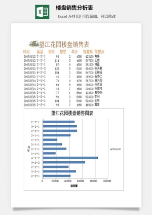 楼盘销售分析表excel模板预览图