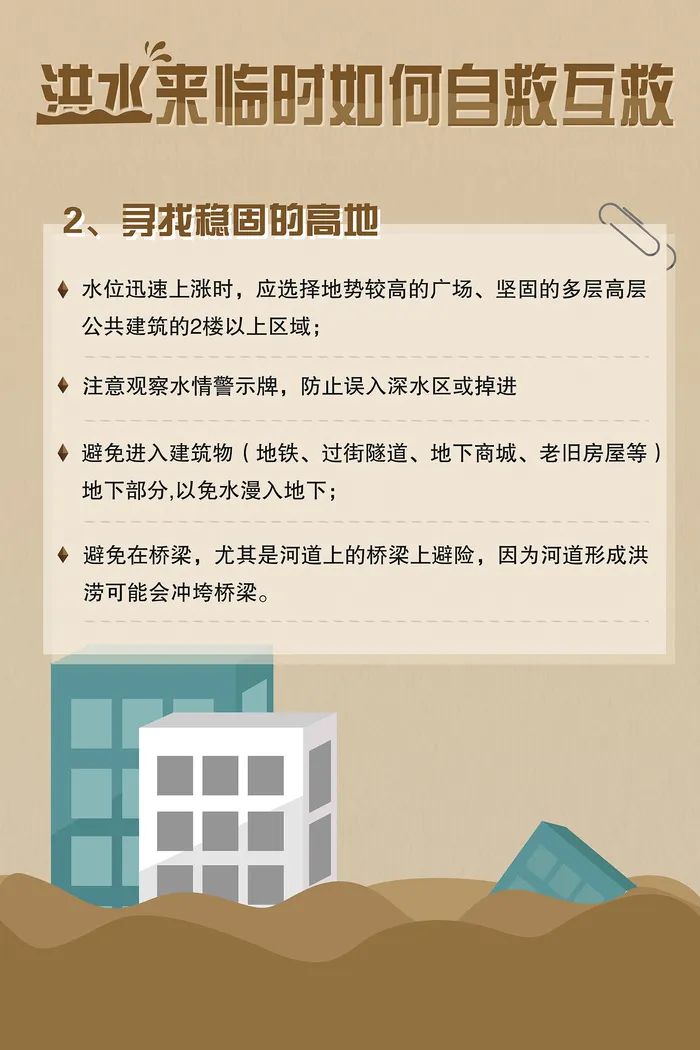 洪水来临时如何自救互救知识海报psd模版下载