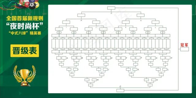 台球晋级表