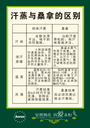 汗蒸桑拿区别