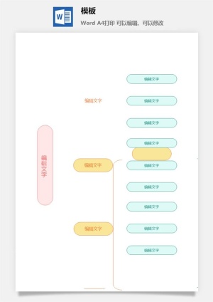 鱼骨大脑树状思维导图ppt模板工作学习项目培训流程逻辑word格式预览图