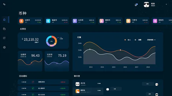 可视化大数据科技网页后台管理图表软件AI界面PSD模版素材源文件