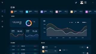 可视化大数据科技网页后台管理图表软件AI界面PSD模版素材源文件