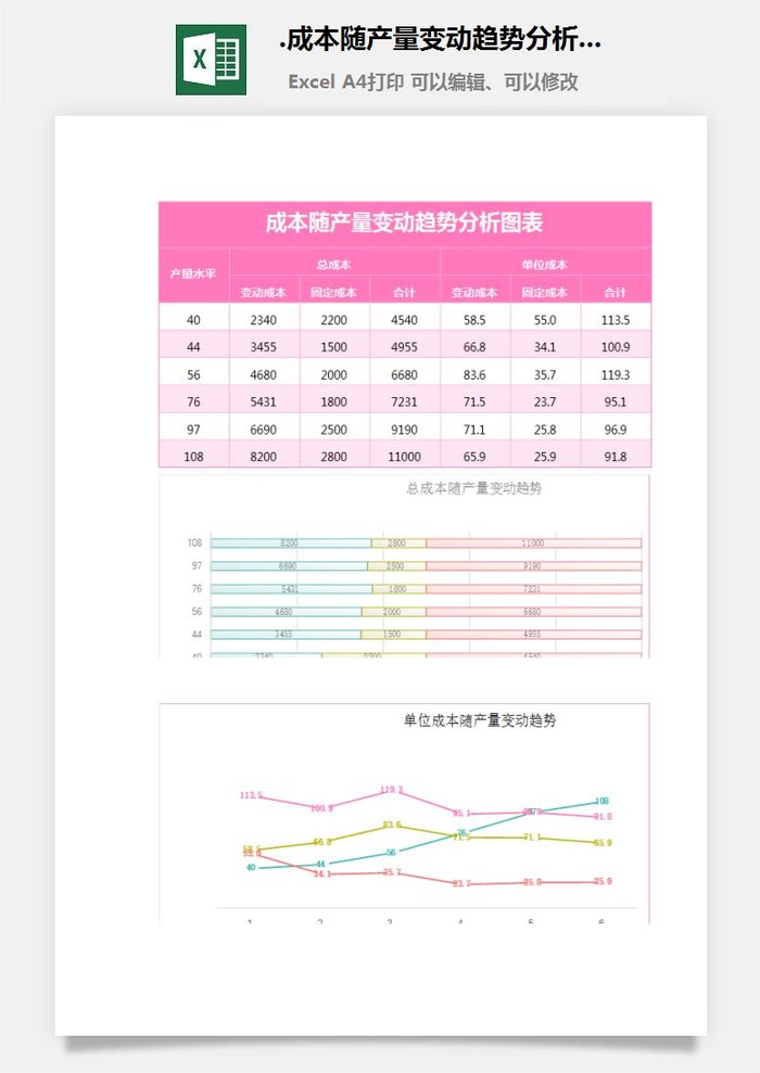 38.成本随产量变动趋势分析表excel模板