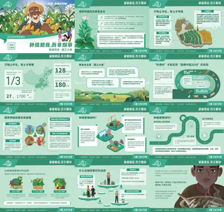 种植粮食而非烟草无烟日海报