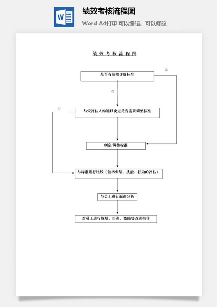 绩效考核流程图word模板