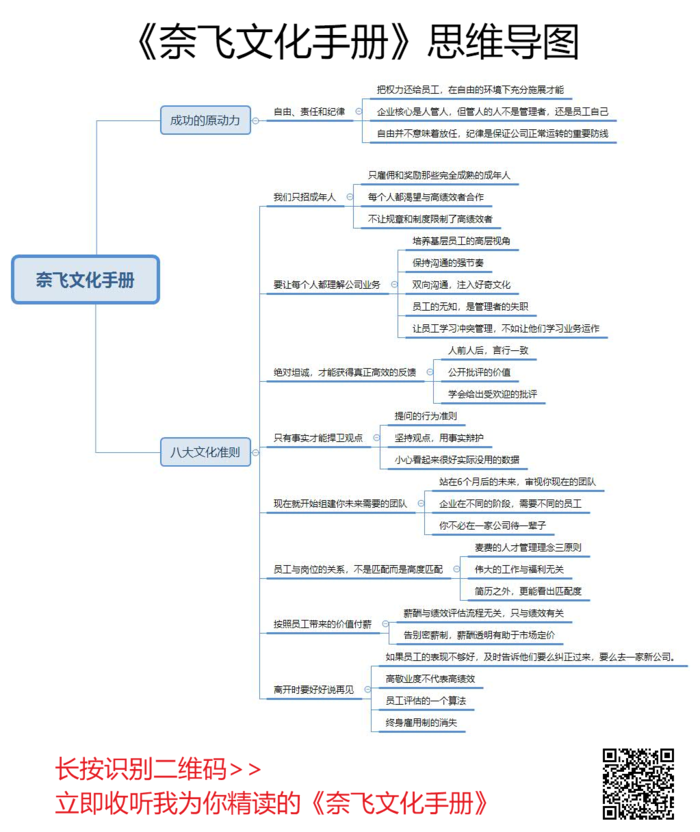 阿秀读书会-思维导图-奈飞文化手册