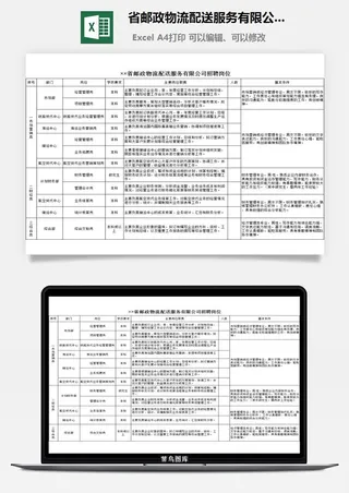 省邮政物流配送服务有限公司招聘岗位excel模板