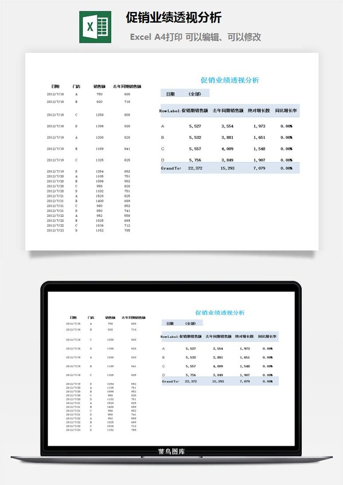 促销业绩透视分析excel模板