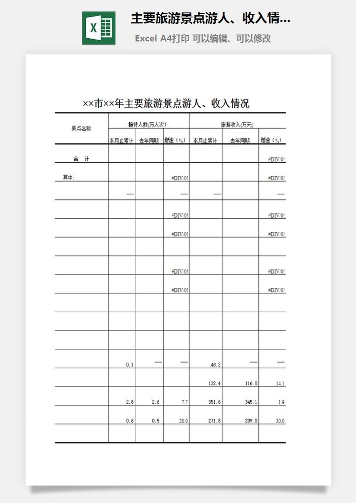 主要旅游景点游人、收入情况excel模板