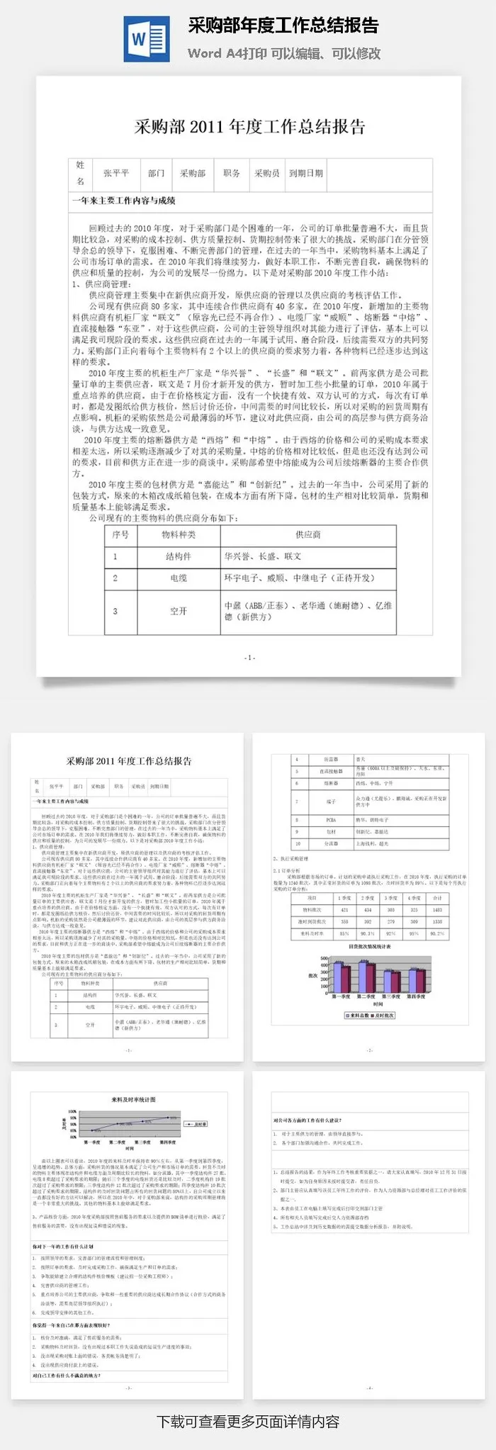 采购部年度工作总结报告word模板