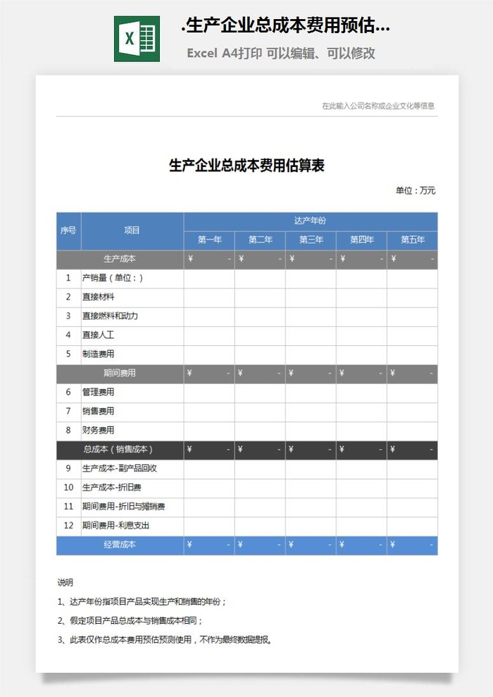 25.生产企业总成本费用预估预测表