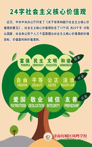 *核心价值观墙贴中小学生守则行为准则文明标语