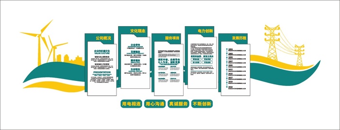 大气国家电网电力安全用电公益简约企业文化墙cdr矢量模版下载