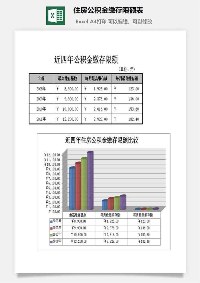 住房公积金缴存限额表excel模板