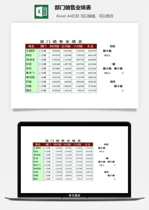 部门销售业绩表excel模板