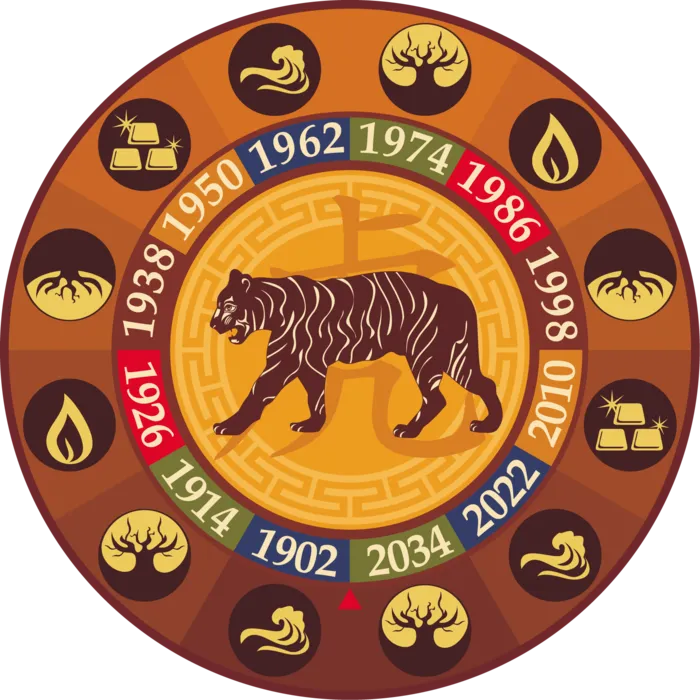 老虎盘子指针