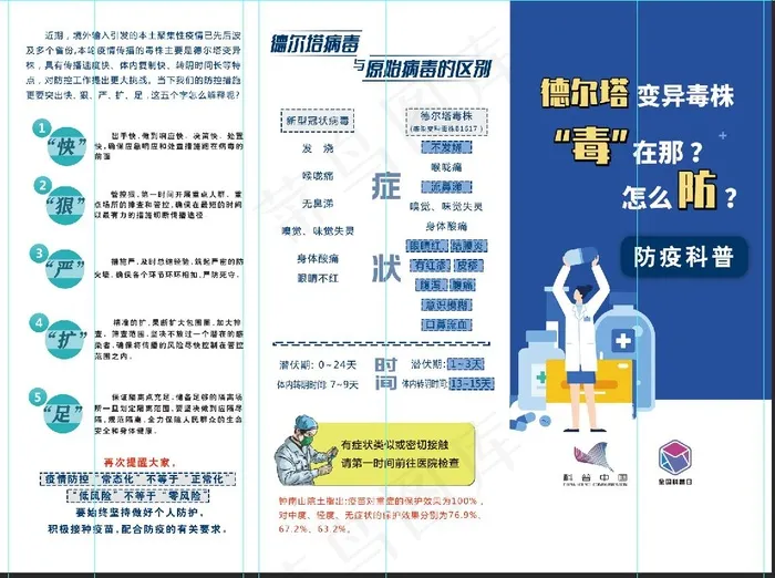疫情防控  德尔塔  疫情防控海报   展架   三折页  疫情三折页