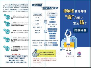 疫情防控  德尔塔  疫情防控海报   展架   三折页  疫情三折页