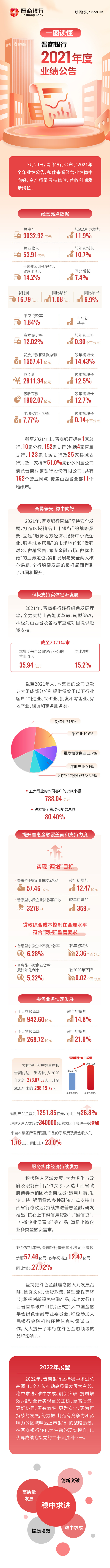 金融理财长图