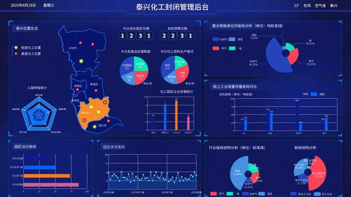 数据可视化psd模版psd模版下载