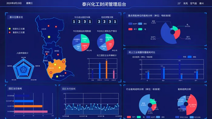 数据可视化psd模版psd模版下载psd模版下载