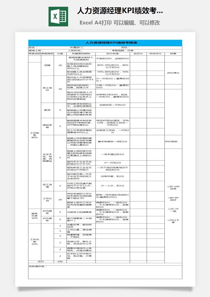 人力资源经理KPI绩效考核