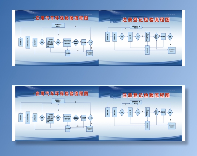在用汽车流程环保图cdr矢量模版下载